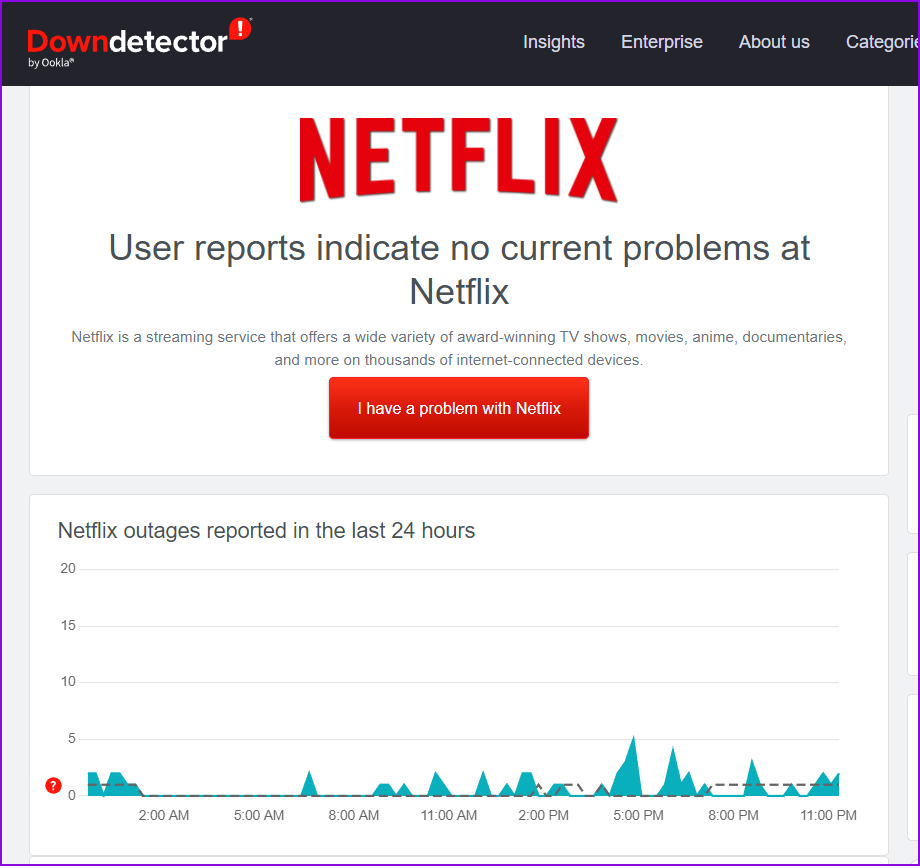 Check Netflix Server Is Down