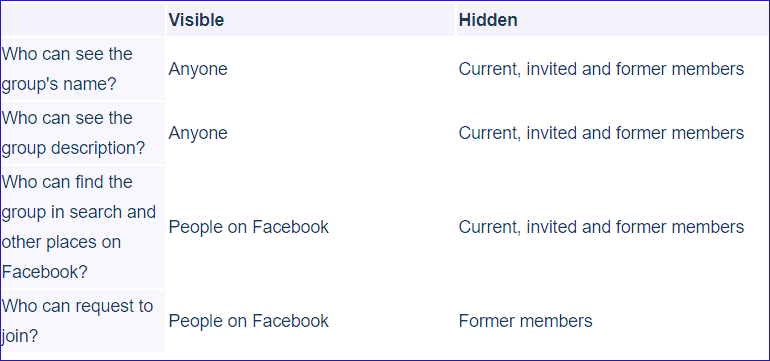 Facebook Closed Secret And Private Group Privacy Settings 16