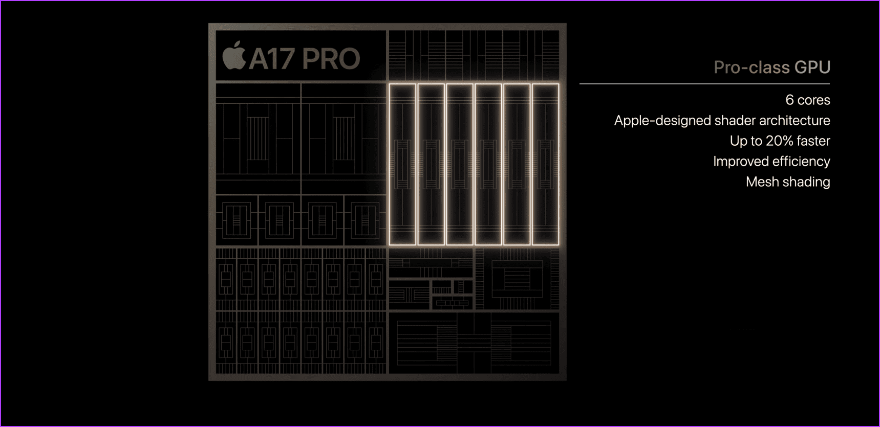 A17 Pro GPU
