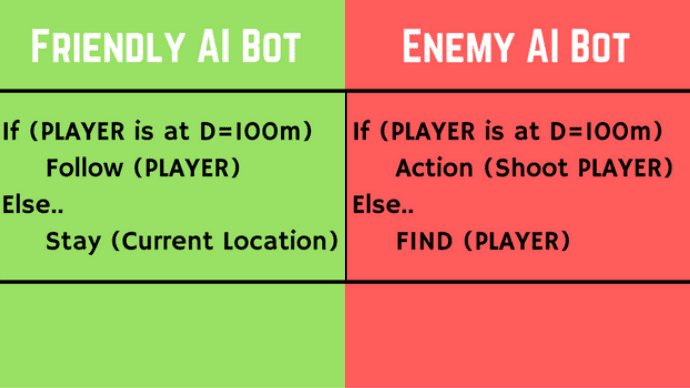 Ai Bot Programming Example