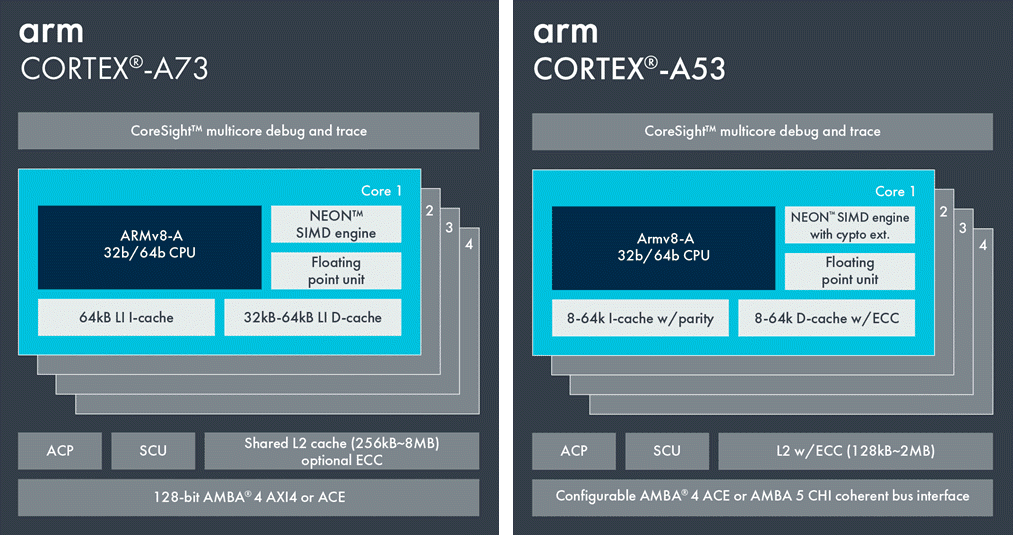 Arm Cortex A53
