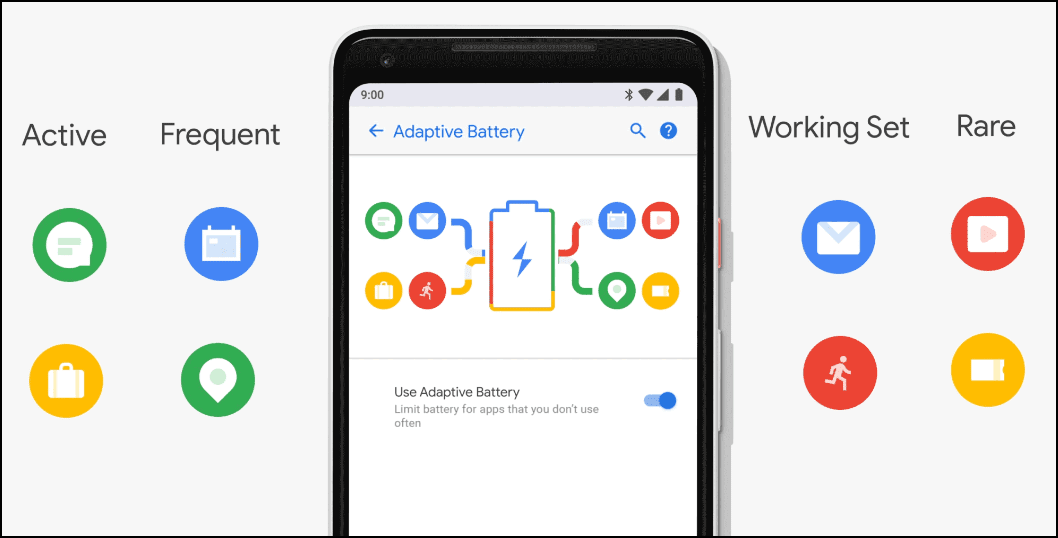 Google Io Adaptive Battery
