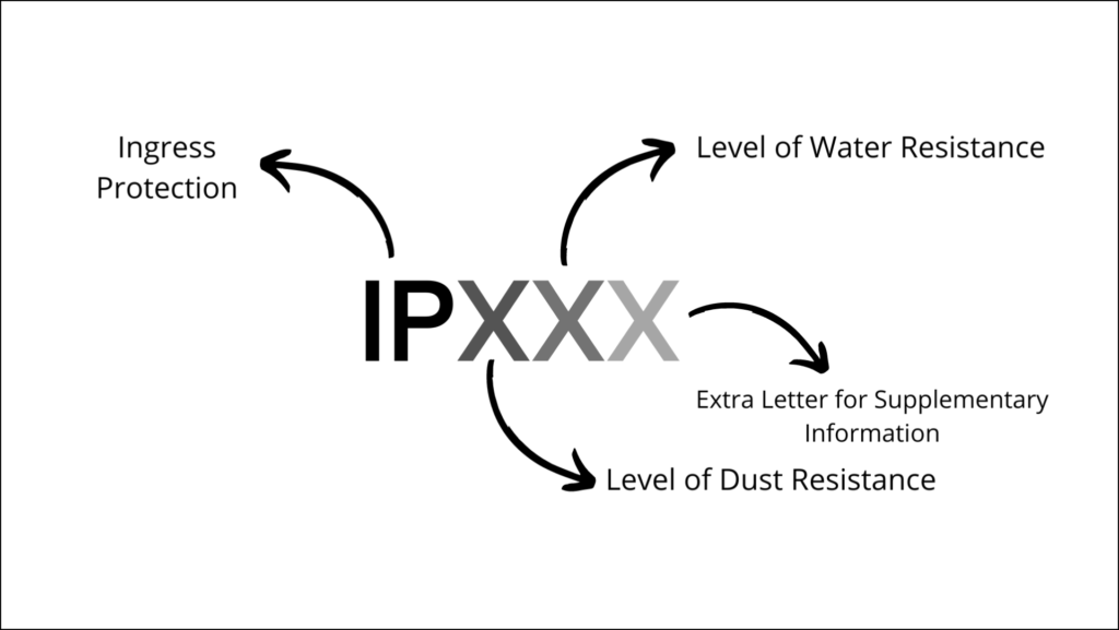 What Is IP Rating And How To Choose It For A Device Guiding Tech