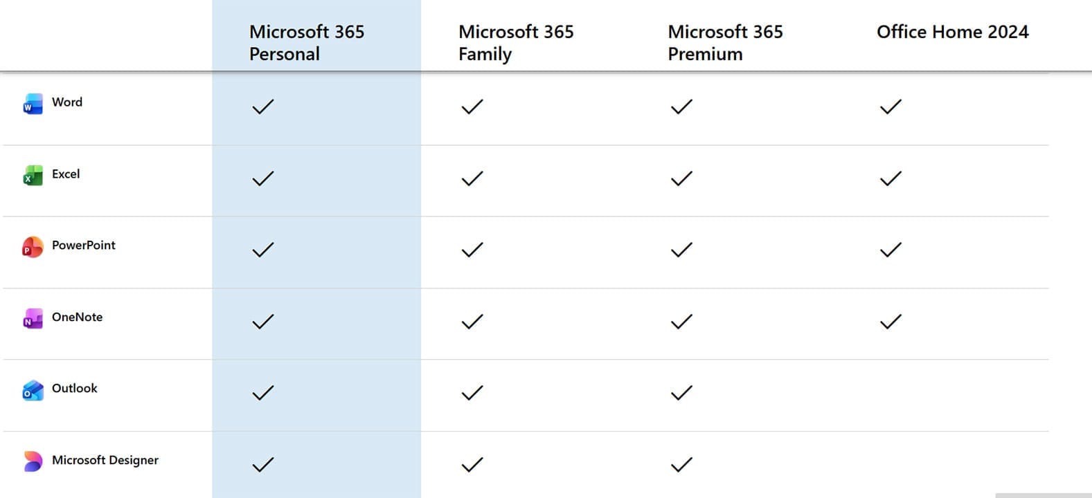 Office 365 vs. Office 2024 – Which Is Right for You 2