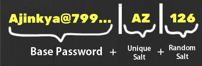 Password Structure