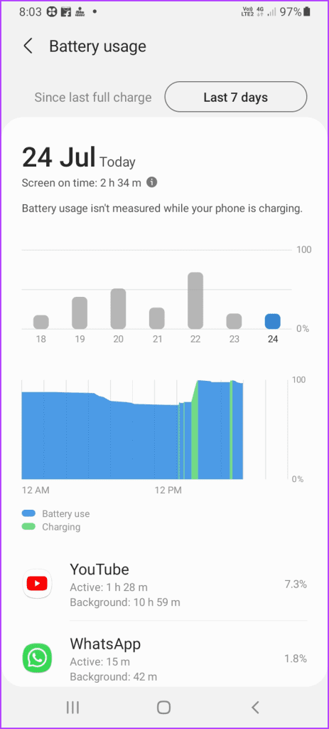 Menu showing battery usge by respective apps