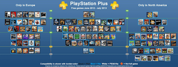 Play Station Plus Metacritic