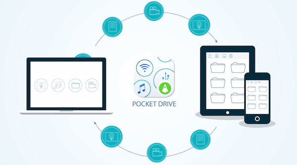 Pocket Drive Review Main