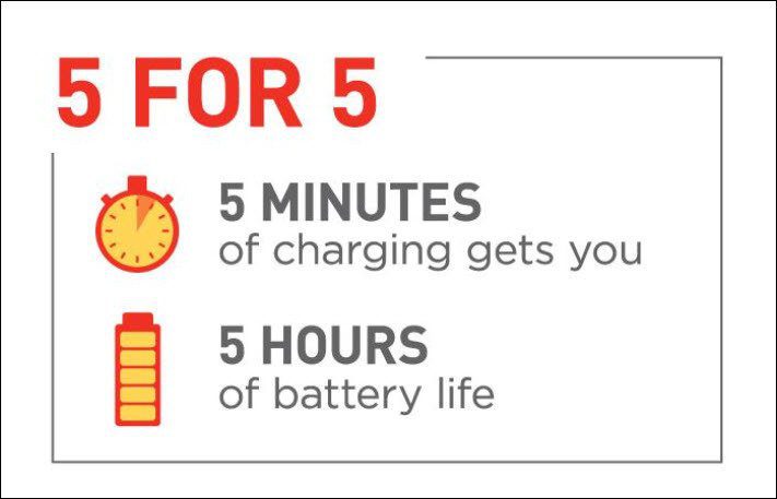 Quick Charge 4 0 1