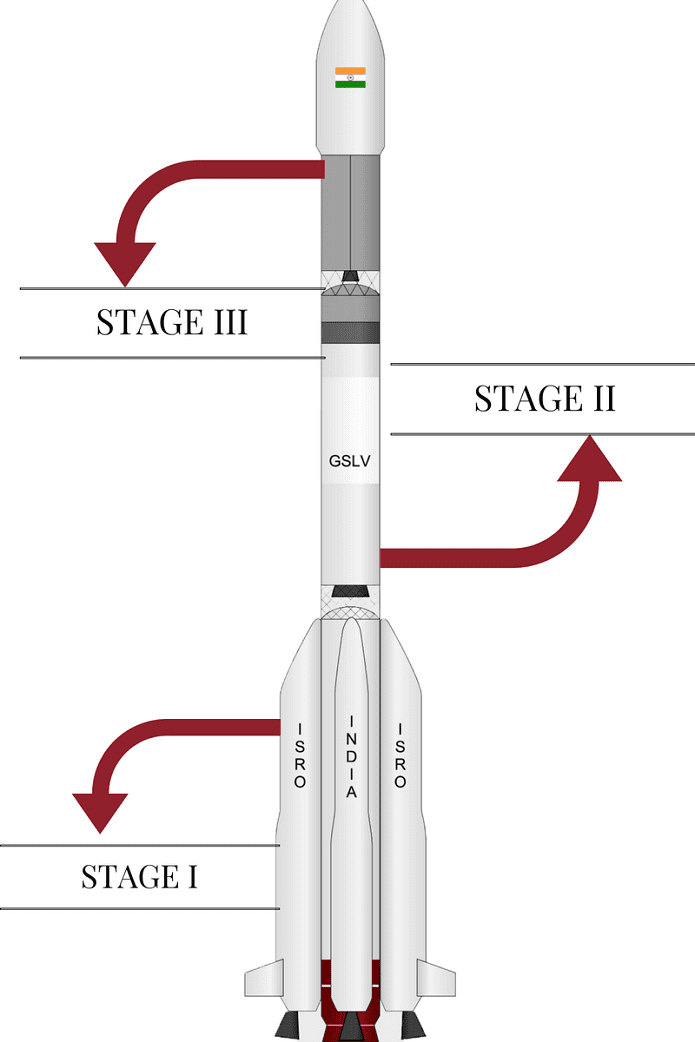 Rocket Stages