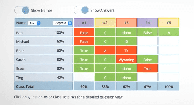 Tools For Teachers To Collect Feedback From Students Socrative