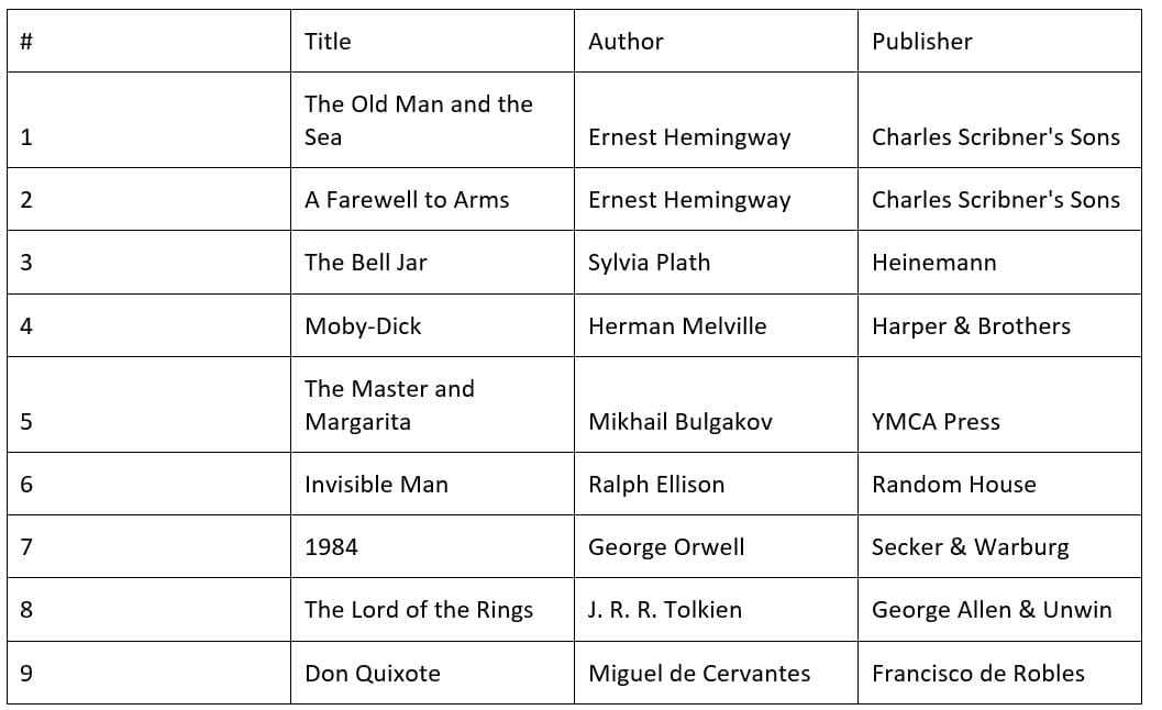 Transferring an Excel Table to Word – What You Need to Know 4