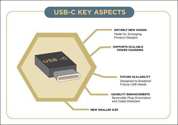 Usb Type C Key Points
