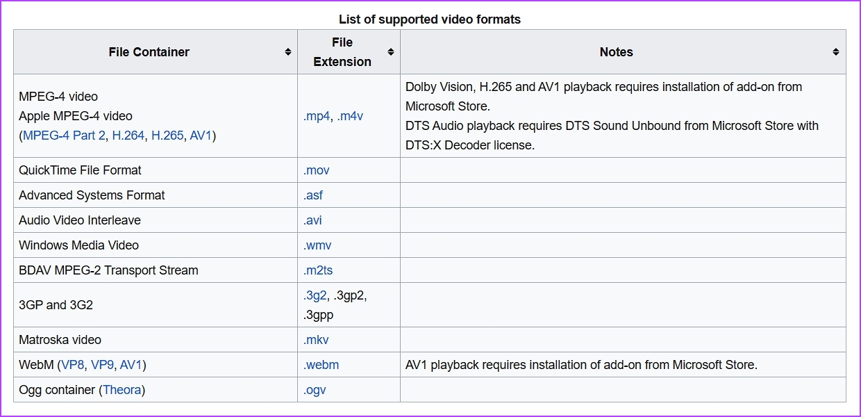 Windows Media Player file list in Wikipedia