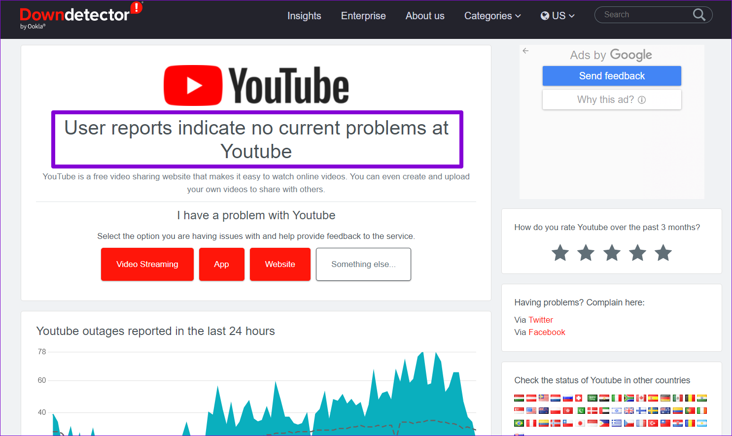 YouTube Downdetector