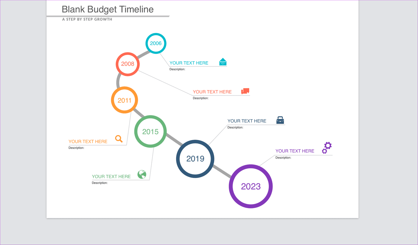 Budget Timeline