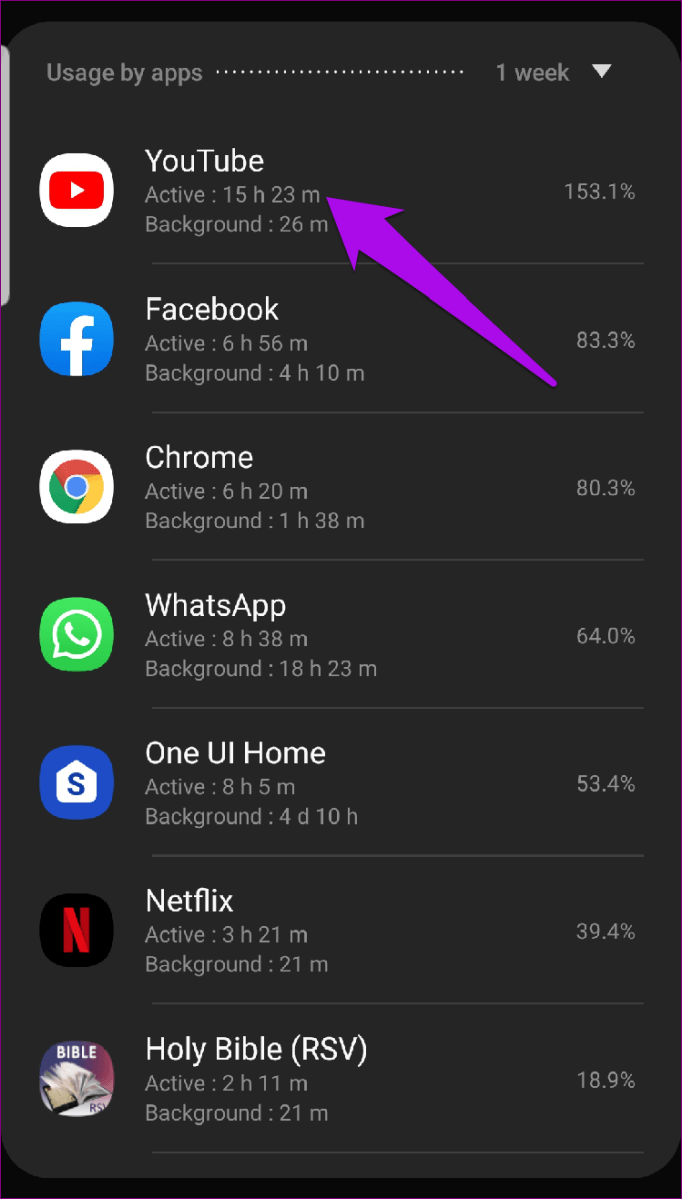 Check Screen Time Different Devices Android Battery Apps Usage