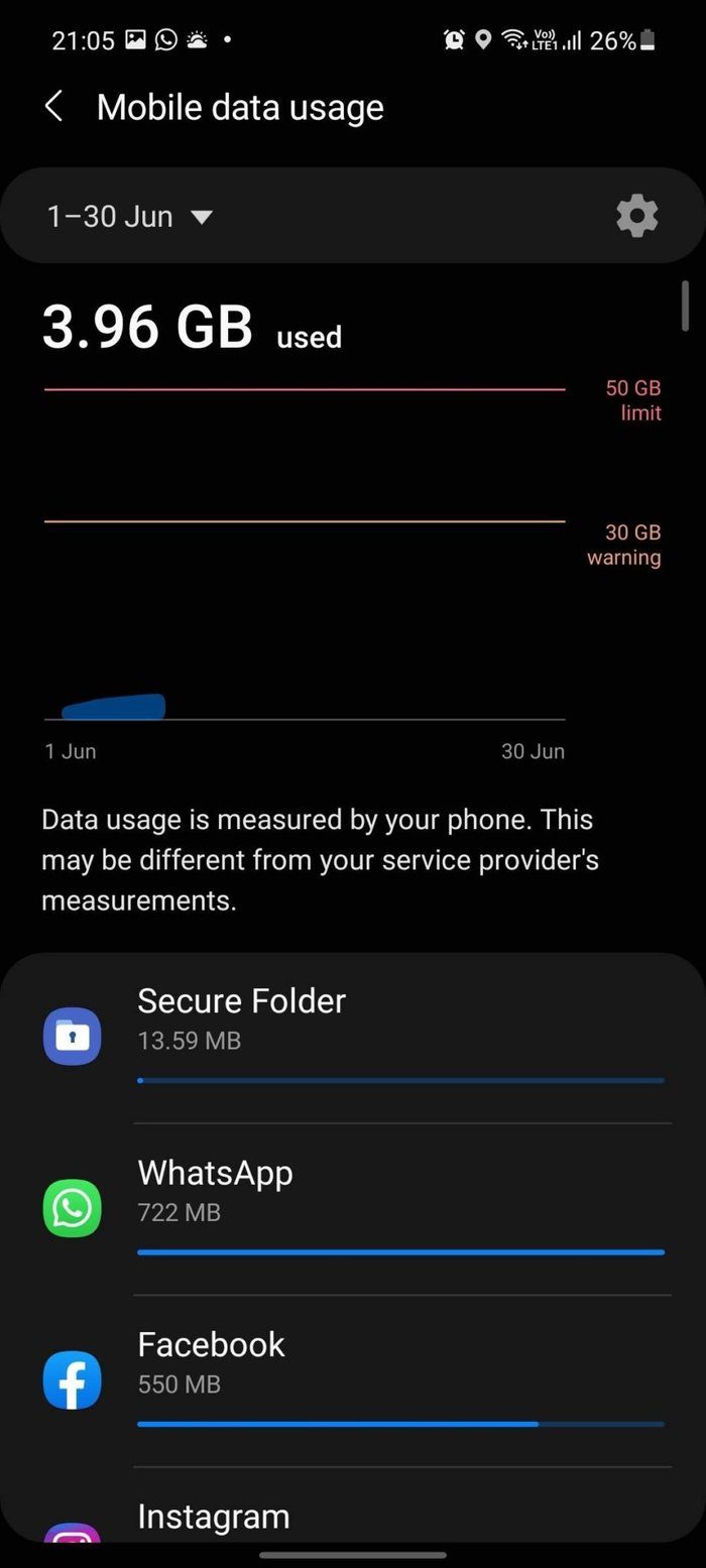 Data usage by apps