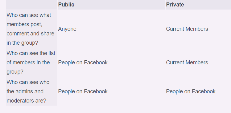 Facebook Closed Secret And Private Group Privacy Settings 17