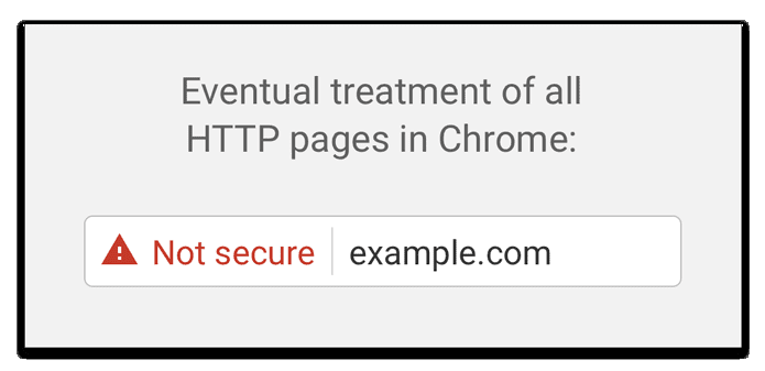 Http Non Secure