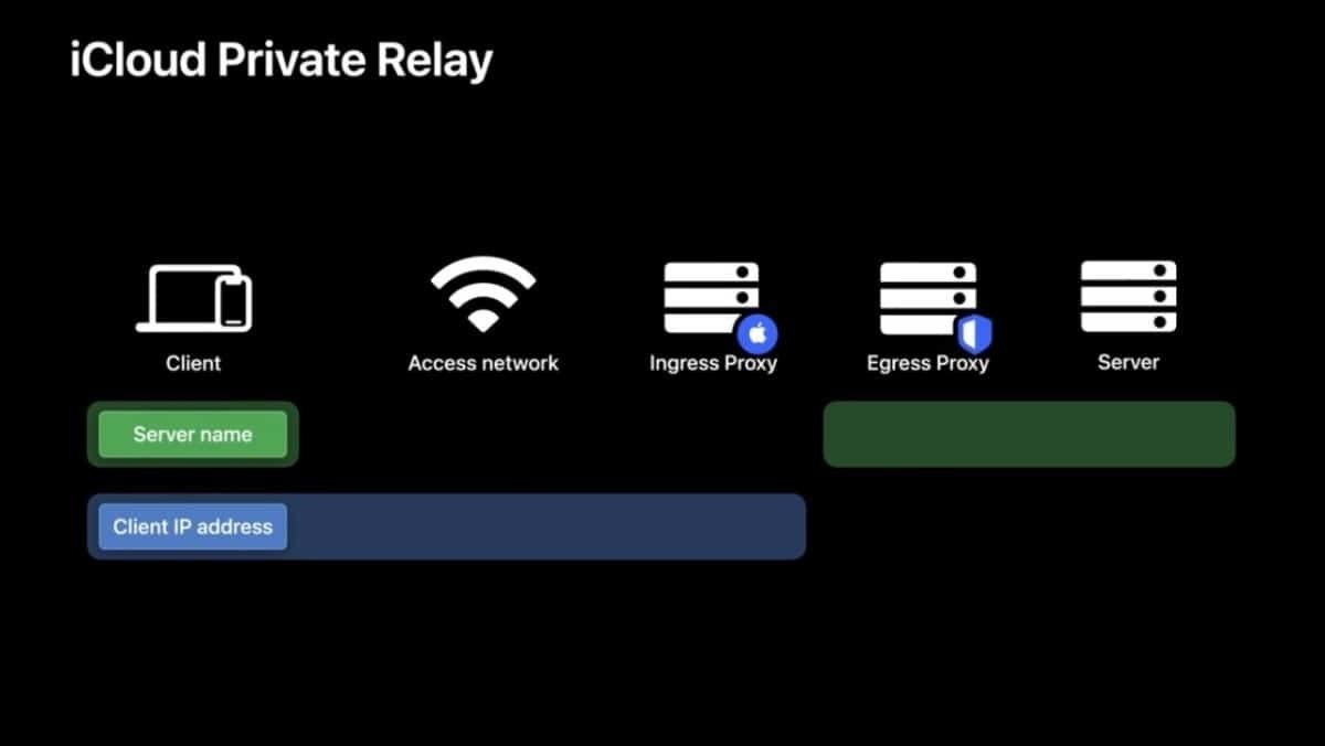 Icloud private relay explainer