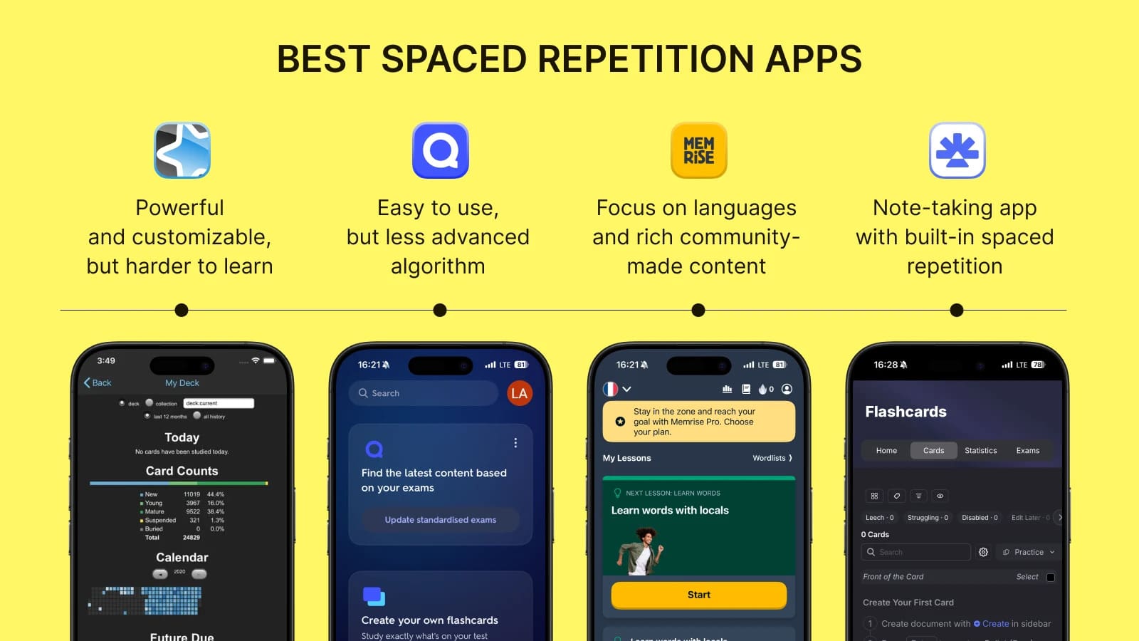 spaced repitition apps