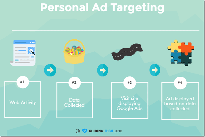 Person Targeting Infographic