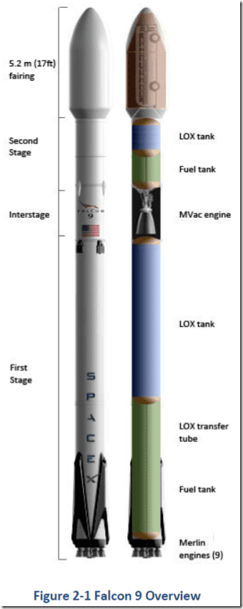 Spacex Falcon9 Diagram Thumb