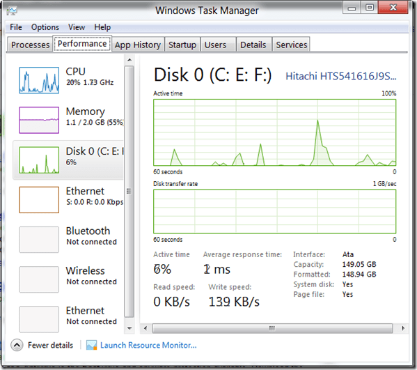 Task Manager Performance1