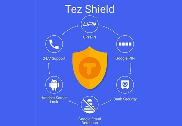 Tez Security
