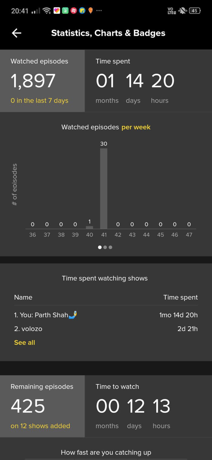 Tv Time Stats