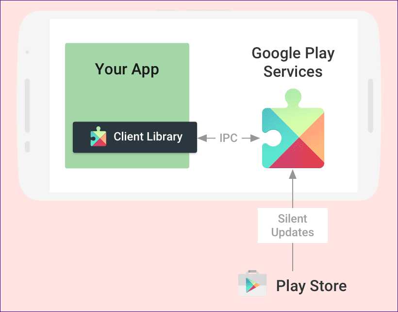 Update Google Play Services 6