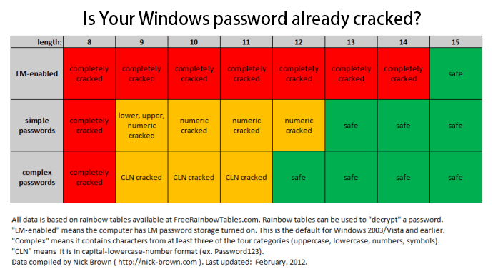 Windowspassword Rt 2